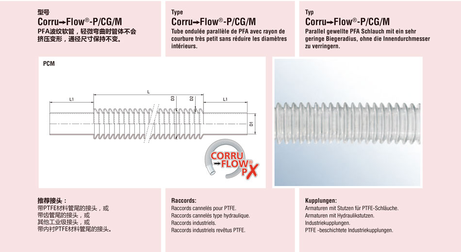 Corru Flow ；Corru Flow-P/CG/M