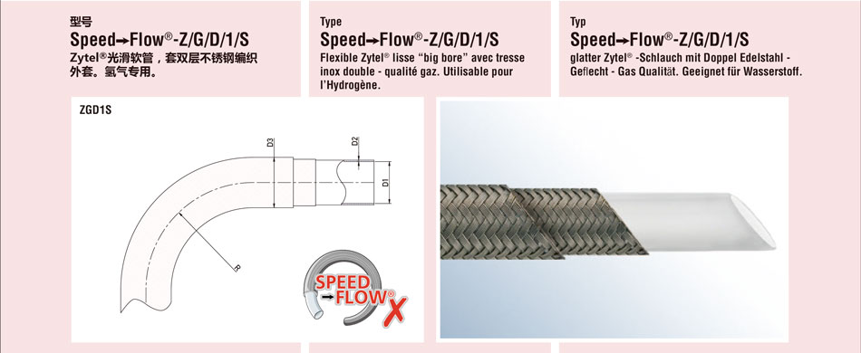 Speed Flow-Z/G/D/1/S 